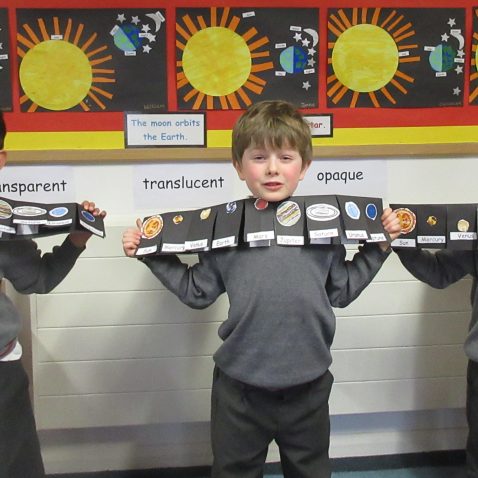 children holding up pictures of the planets