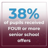 38% of pupils received three of more offers